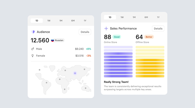 Inita's Sales and Audience analysis